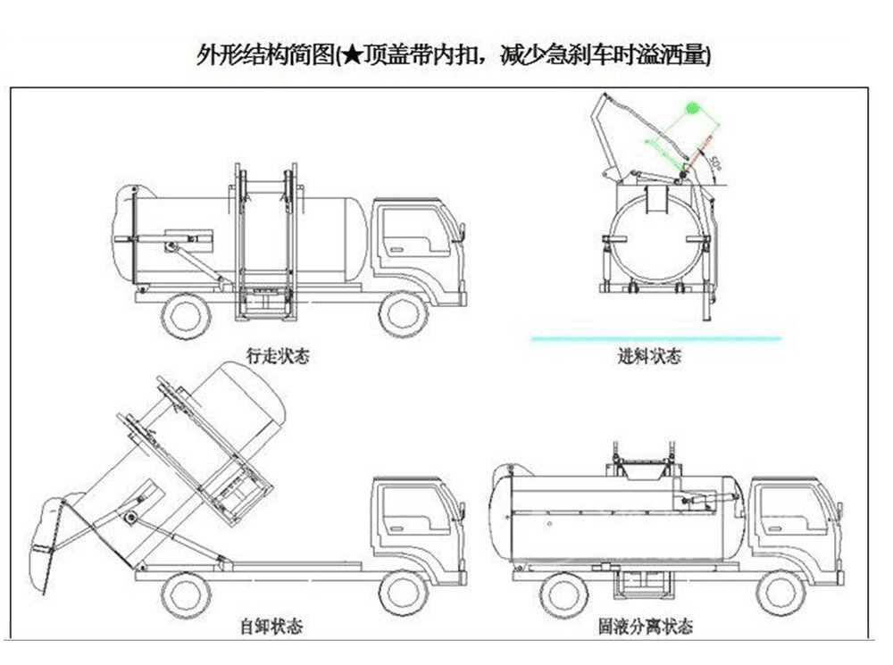 國(guó)六多利卡D6餐廚垃圾車_12