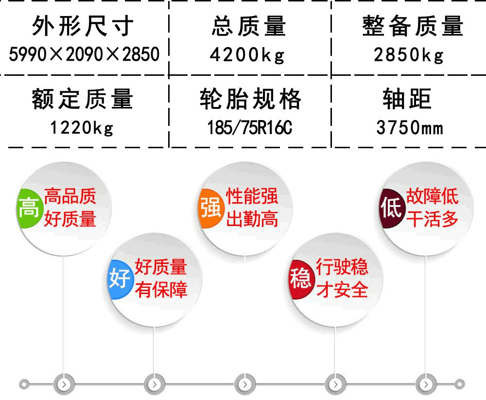 國六圖雅諾6人座疫苗冷鏈車_20